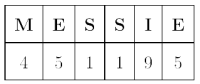 Gematrix of the Messiah